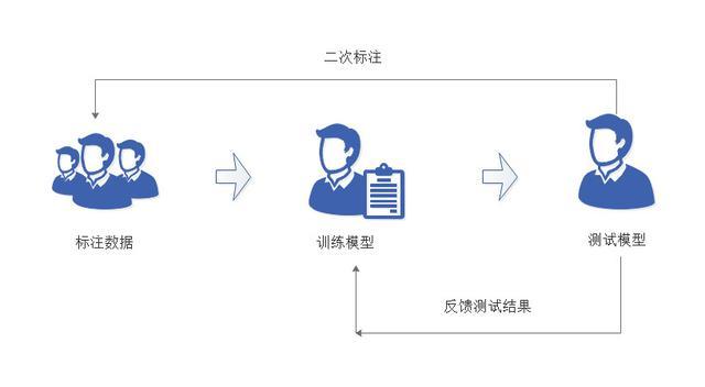 数据产品经理修炼手册ai产品经理之数据标注