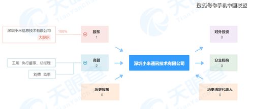 小米在深圳成立新公司,注册资本5000万